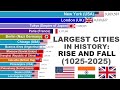 World S Largest Cities 1000 Year Population Battle 1025 2025
