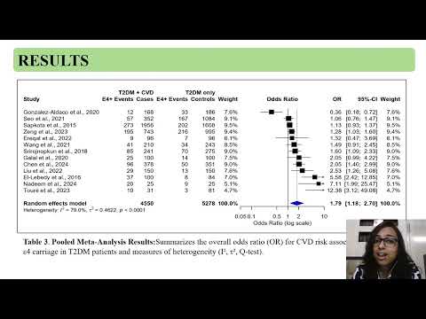 Poster Presentation BCGI 2025:  ApoE gene polymorphism in T2DM: A systematic review & meta-analysis 