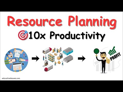 What is Resource planning? | Importance, Process, limitations