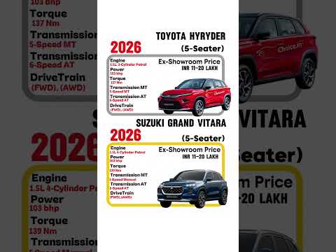 Grand Vitara vs Toyota Urban Cruiser Hyryder – Which Hybrid SUV is Better? 🔥