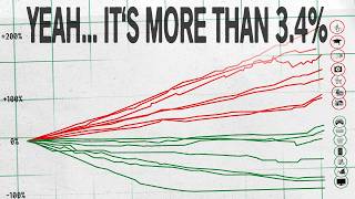 A (Brief) Summary Of Our Inflation Situation