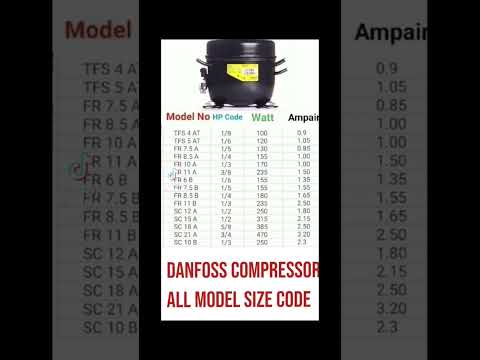fridge compressor HP codes danfoose