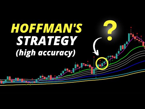I Tested Rob Hoffman's Award Winning Trading Strategy 100 Times ( Insane Results ! )