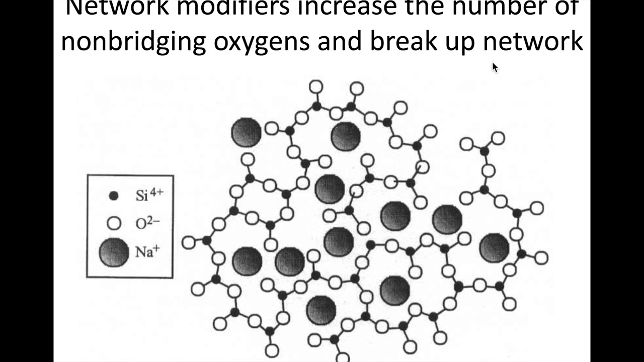 MSE 403 S21 Lecture 7 - Module 4 - Basics of Silicate Glass