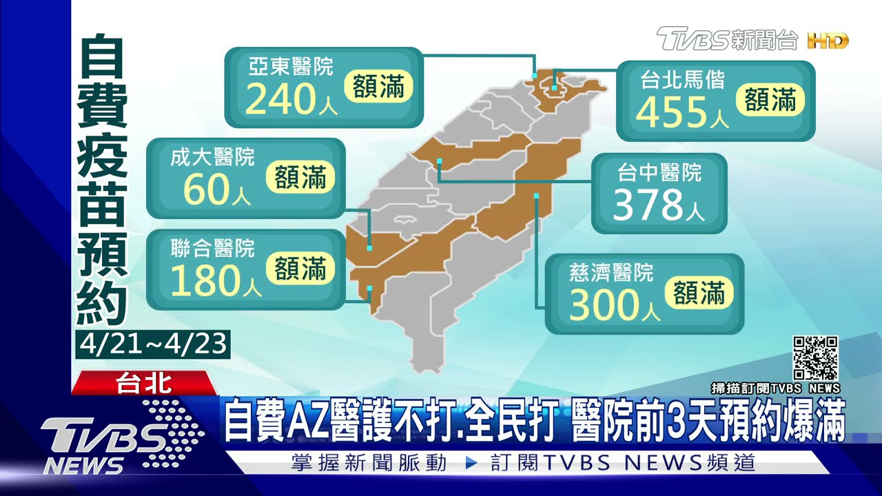 自費AZ疫苗開放預約! 全台醫院前3天門診爆滿