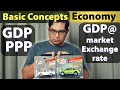 Economy Basics GDP PPP Nominal Real Tradable Vs Non Tradable Sectors Growth Vs Development