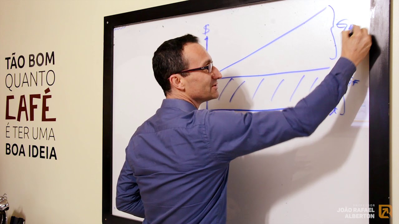 ANÁLISE CUSTO, VOLUME E LUCRO