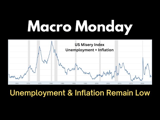 Josh Olszewicz – Macro Monday: Unemployment & Inflation Remain Low (05.03.2024 Summary)