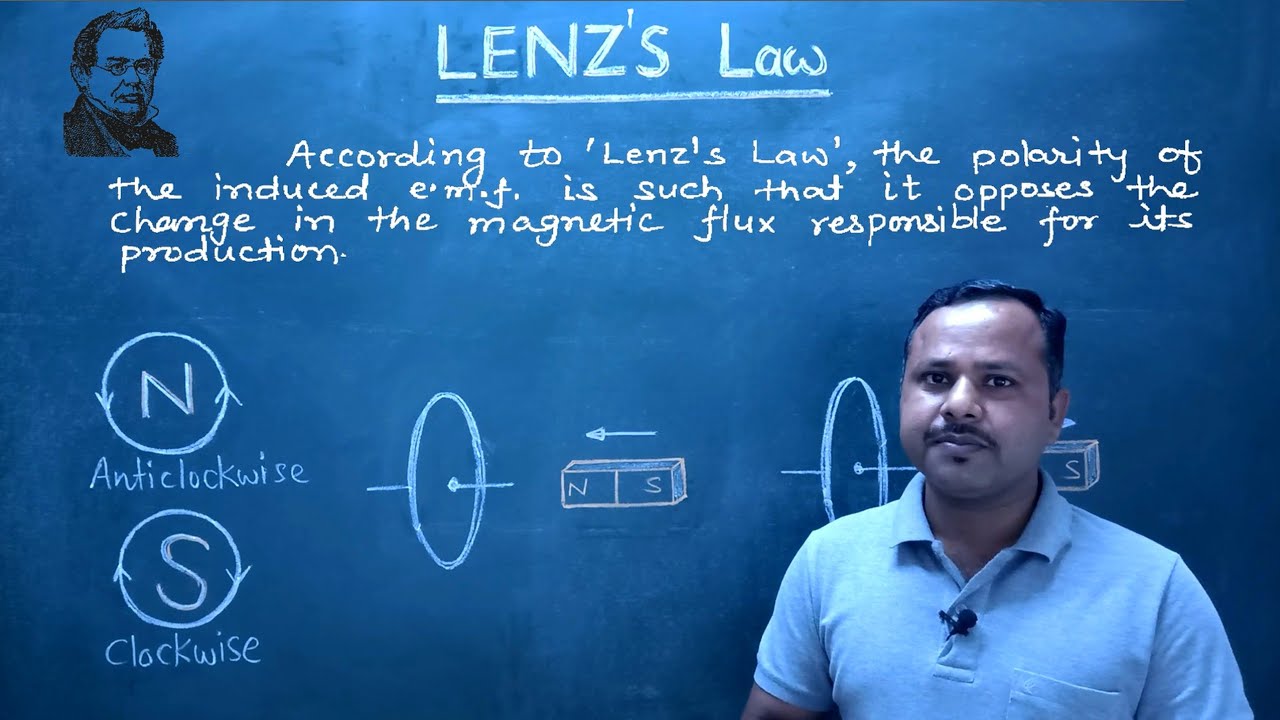 4. Lenz's Law | Electromagnetic induction | CBSE 12th | Physics #cbse