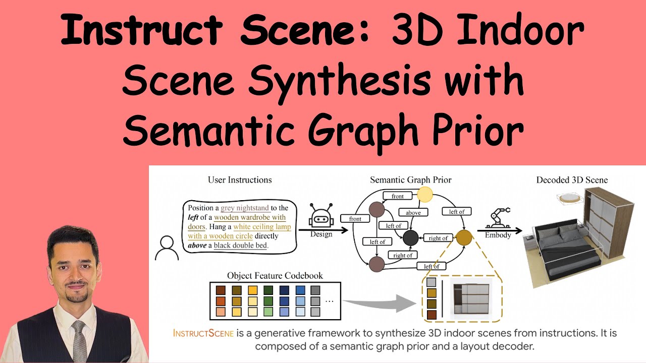 InstructScene: Instruction-Driven 3D Indoor Scene Synthesis with Semantic Graph Prior | Paper + Code