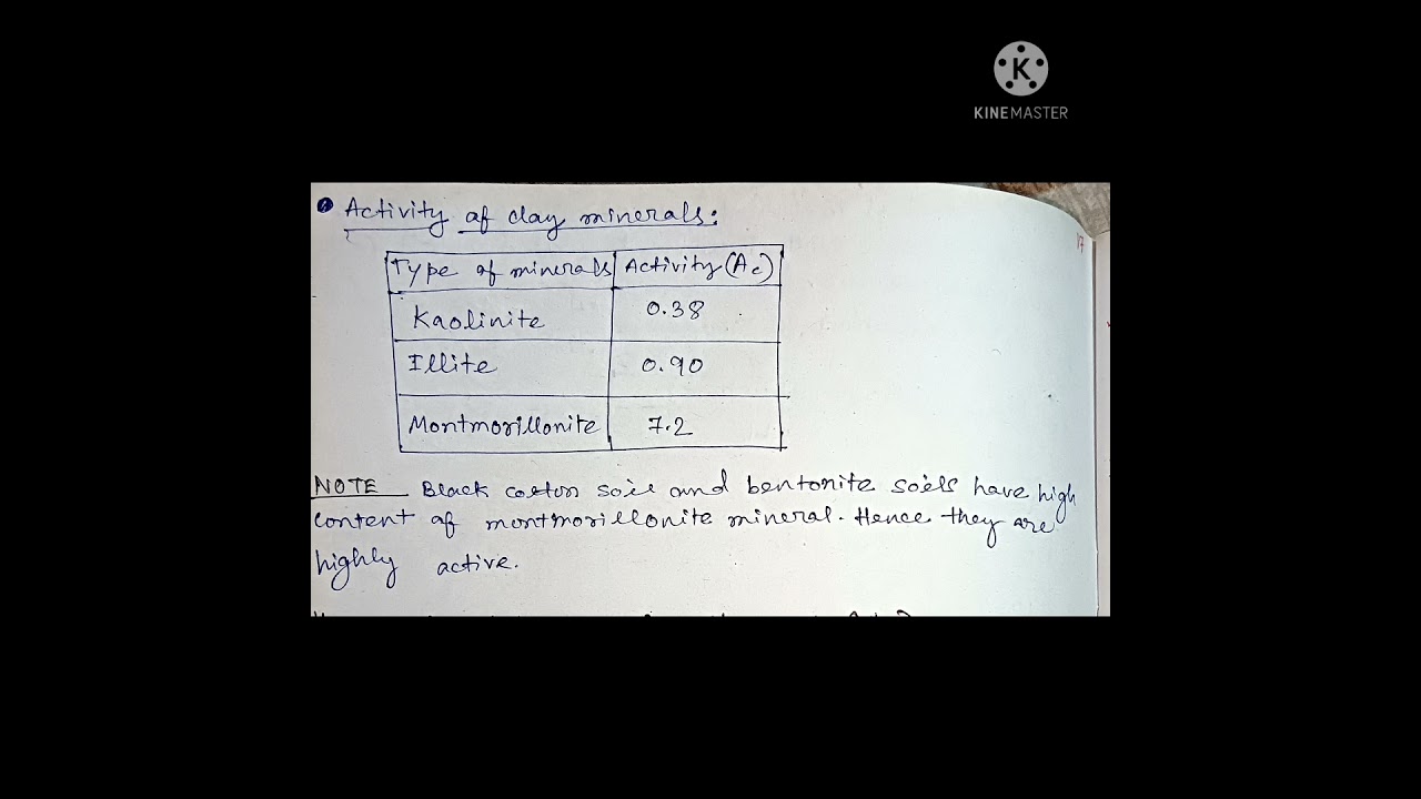 Soil Mechanics|Activity|Unconfined Compressive Strength. #shorts #ese #upsc