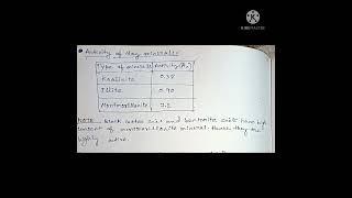 Soil Mechanics|Activity|Unconfined Compressive Strength. #shorts #ese #upsc