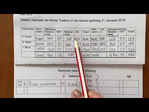 Graad 10 Rekeningkunde Les 3