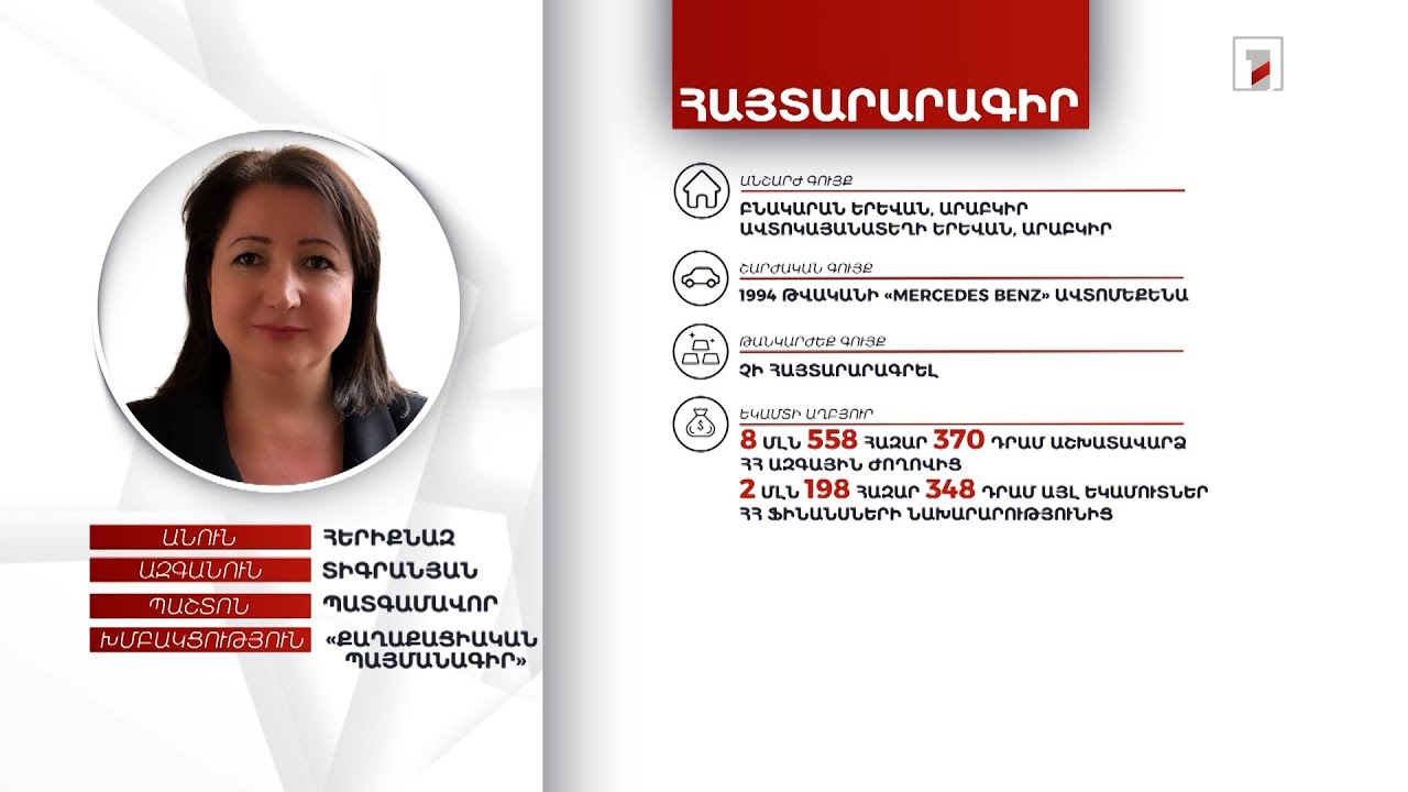 2 անշարժ գույք, 2 մլն 800 հազար դրամ. պատգամավոր Հերիքնազ Տիգրանյանի ունեցվածքը