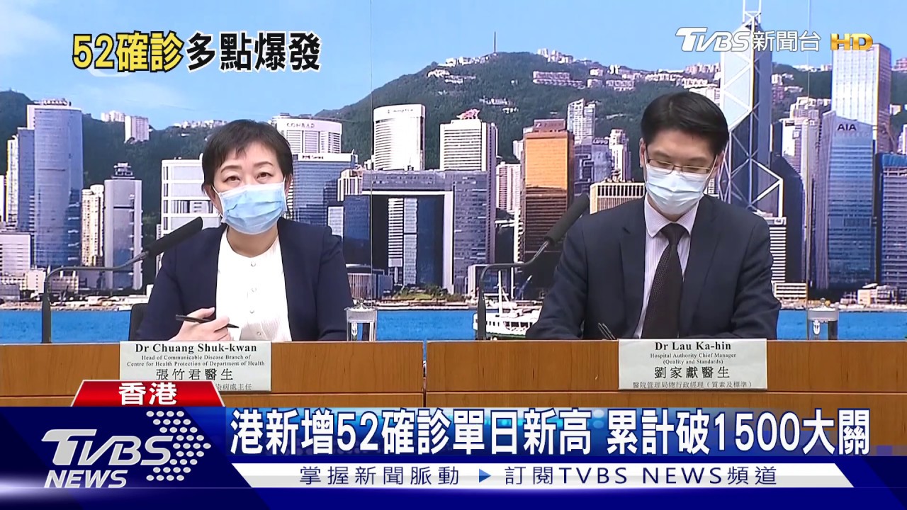 港新增52確診單日新高 累計破1500大關