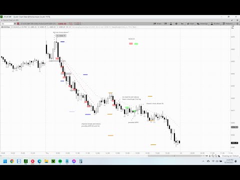 Emini Review August 24th 2023