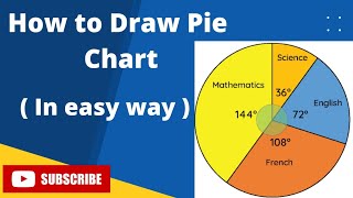 How to Draw Pie Chart |Data handling | class 8th NCERT easy explanation