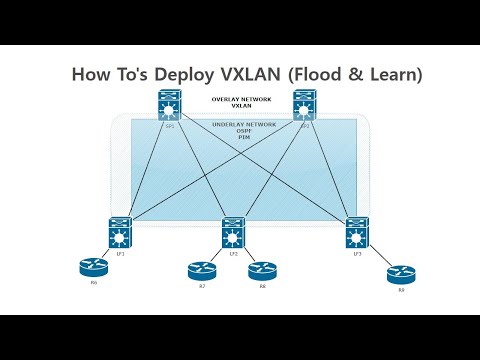 How To's Deploy VXLAN - Flood & Learn
