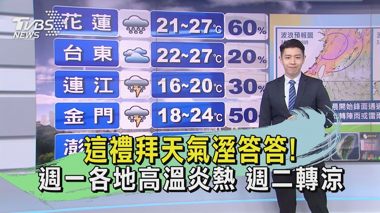 這禮拜天氣溼答答!週一各地高溫炎熱 週二轉涼