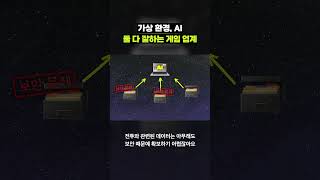 게임 업계는 어떻게 방산 업계의 눈에 들게 되었을까?｜크랩