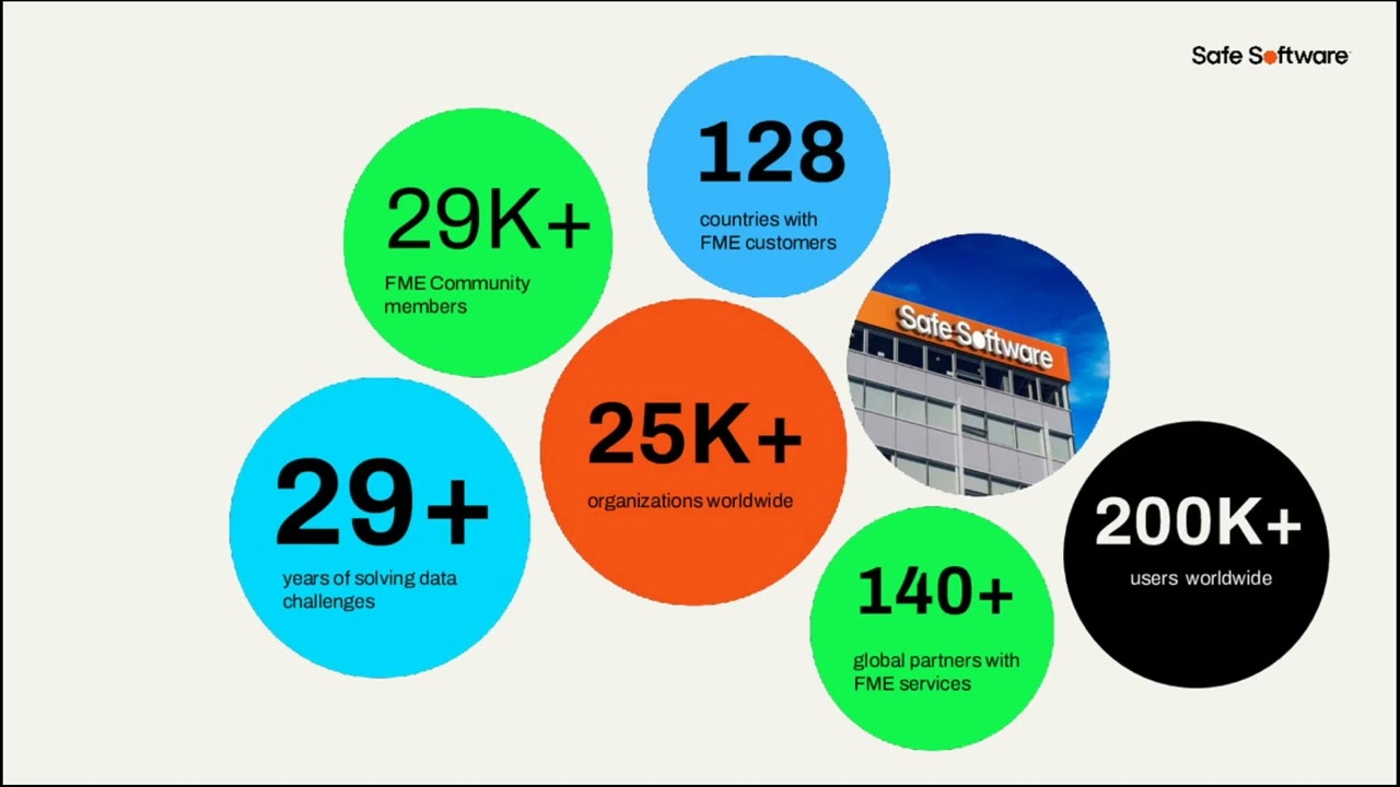 Building Climate Resilience: Translating Climate Data into Risk Assessments