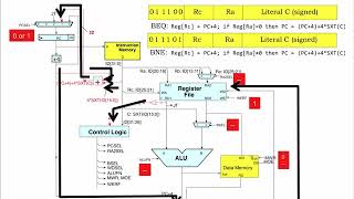 13.2.4 Jumps and Branches