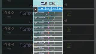 【パワプロ能力推移】 #岩瀬仁紀 #パワプロ #中日ドラゴンズ