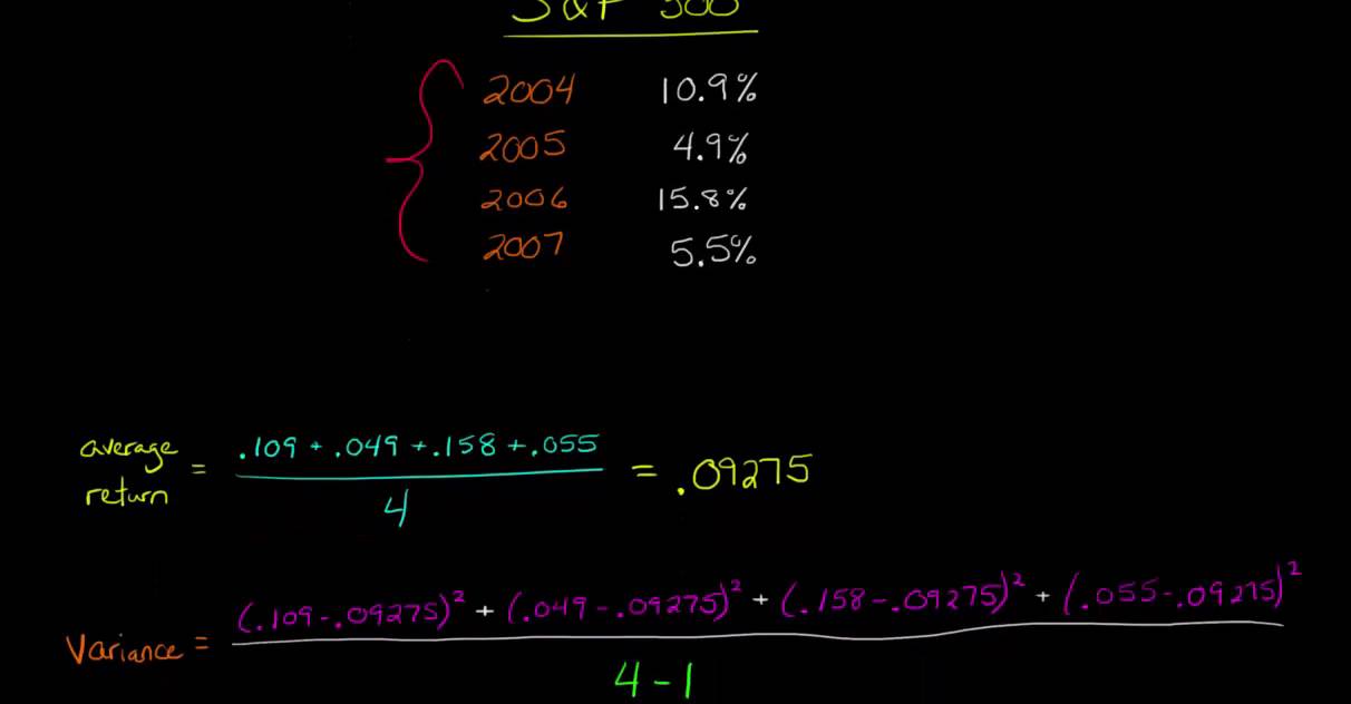 How to calculate Volatility using historical returns