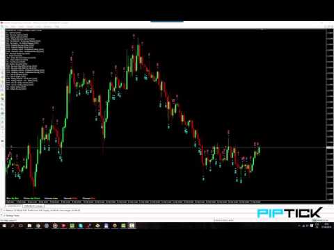 Video Volume Spread Analysis MT5 Indicator by PipTick