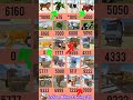 All Secret Cheat Codes In Indian Heavy Driving 3D Ytshorts Shortvideo Viral