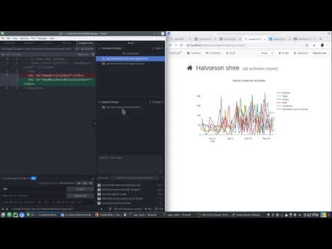 Live Coding Data Visualizations Using Javascript D3 Js And Plotly Js