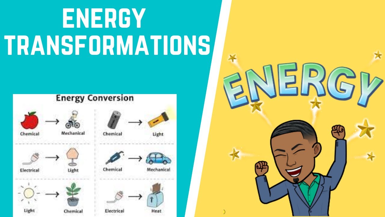 Energy Transformations 101