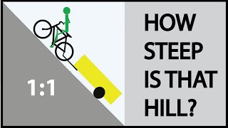 How Steep is That Hill? An Inclinometer App for Your Phone