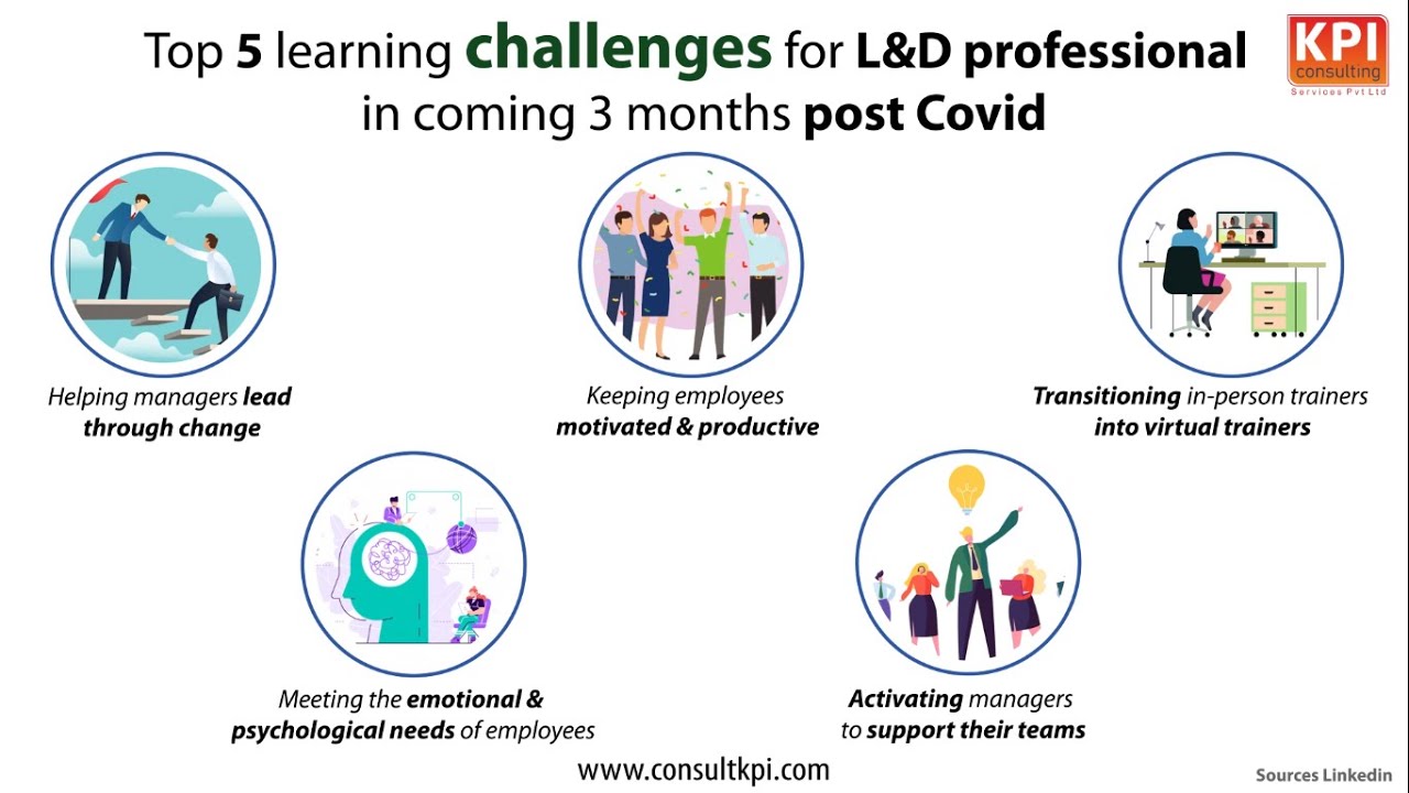 Top 5 challenges for L&D professionals in coming 3 months post Covid