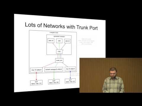 2015 OpenStack Summit Tokyo - Bence Romsics – Trunk Port in OpenStack