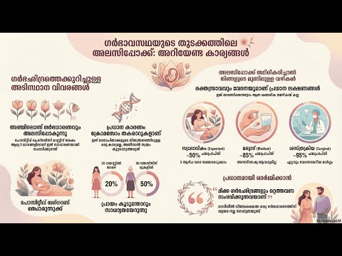 Early Miscarriage — video thumbnail