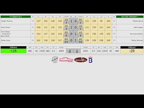 TV Eibach 03 2 vs. Gut Holz Herrieden 1 - Bezirksoberliga Süd-West 25/26