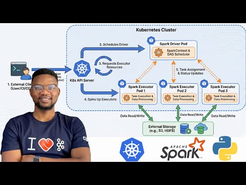 Apache Spark on Kubernetes: The RIGHT Way (No Master/Worker Clusters Needed)