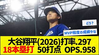 【どう？】大谷翔平(2026)打率.297 18本塁打 50打点 OPS.958【野球まとめ】