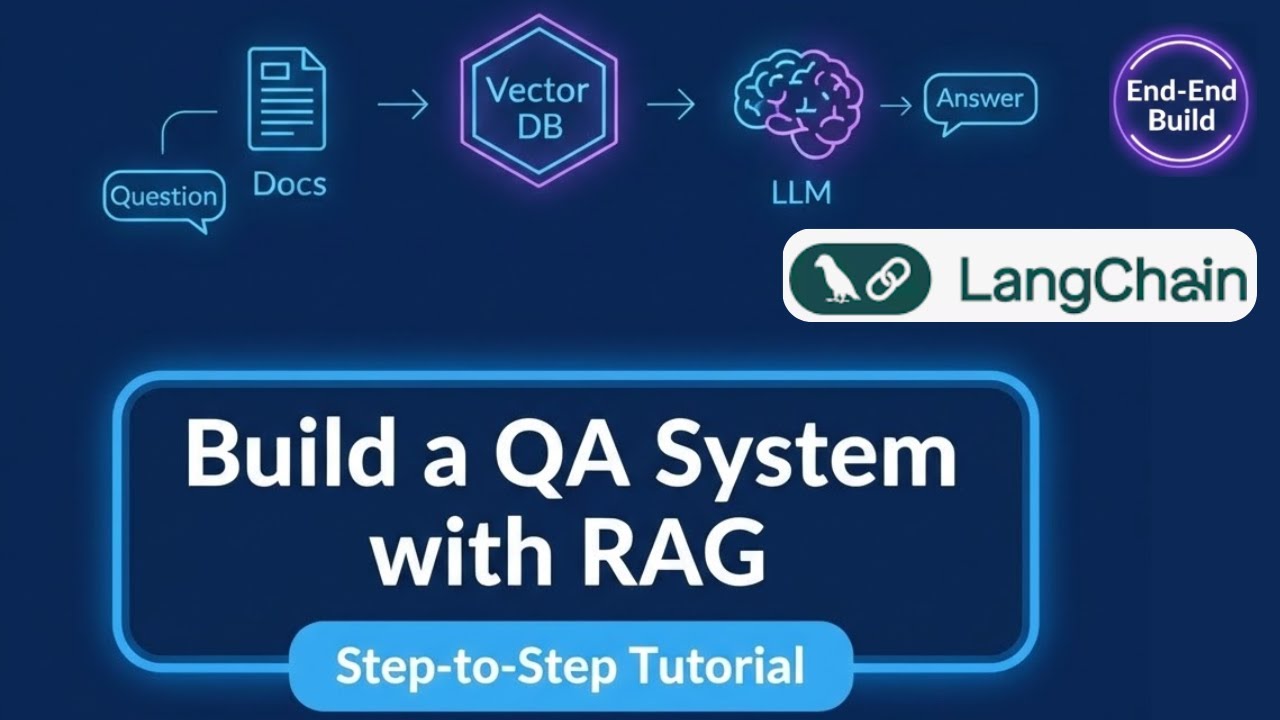 #27. Building a Question-Answering System Using RAG (Step-by-Step)