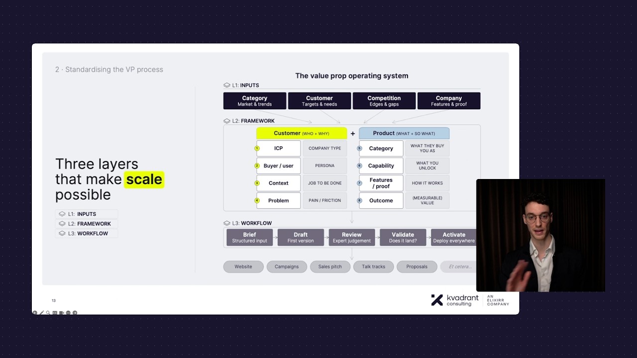 Webinar: Crafting Winning Value Propositions at Scale with AI by Martijn Kemmeren