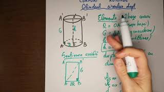 Cilindrul circular drept
