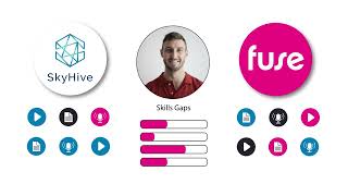 Utilising the Fuse AI to identify skills gaps and create a personalised learning experience