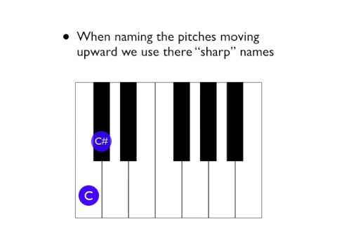 How to Read Music - Lesson 5 - Enharmonics