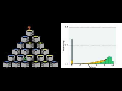 Learning Q*Bert Value Distributions