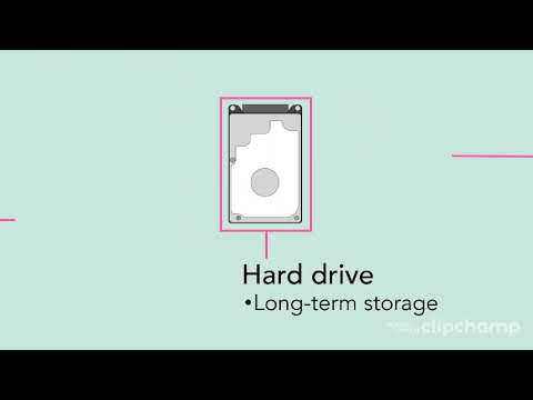 Inside Your Computer