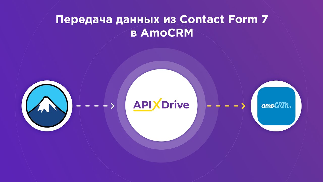 Как настроить выгрузку данных из Contact Form 7 в виде сделок в AmoCRM?