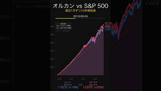 オルカン vs S&P 500: 10年つみたて比較
