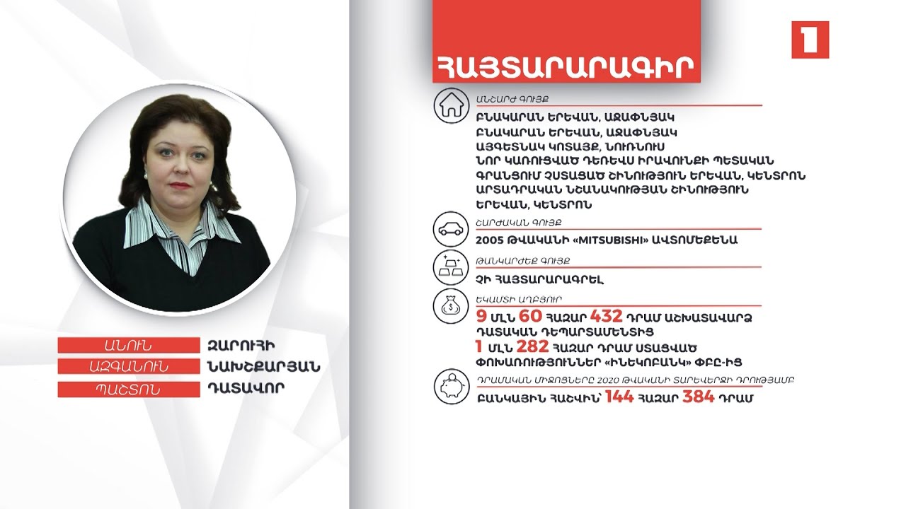 Դատավոր Զարուհի Նախշքարյանը 5 անշարժ գույք ունի և մի քանի միլիոն դրամ