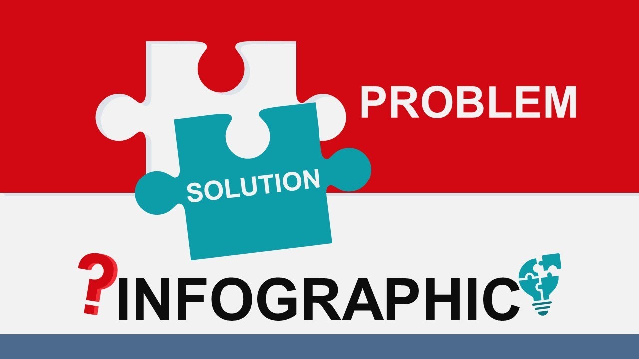 Problem Solution Infographics Animated Presentation
